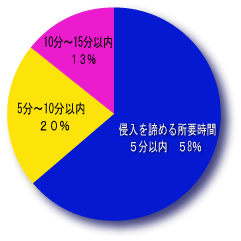 N߂鎞ԃf[^