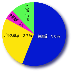 󂫑̐Nf[^